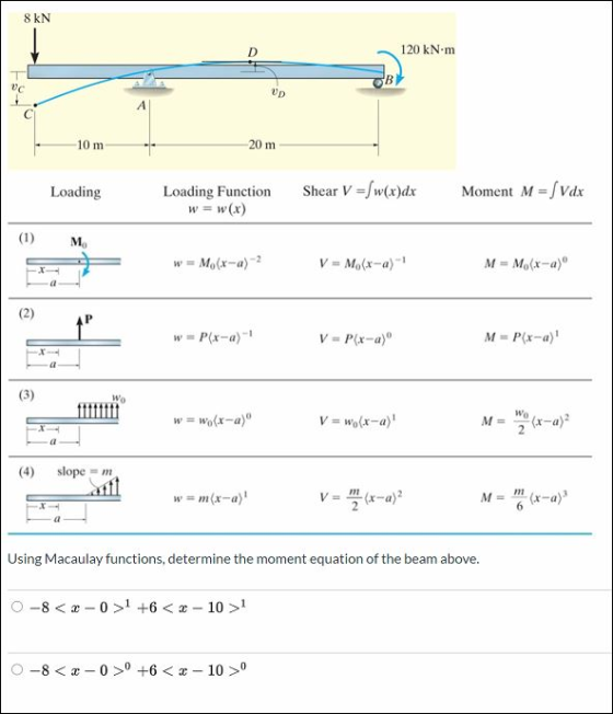 8 KN + 120 kN.m Uc Up 10 m 20 m Loading Loading Function w = w(x) Shear V =%w(x)dx Moment M = /Vdx (1) M w= M.(x-a) 2 V = M.(