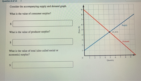 Question 6 of 13 Consider the accompanying supply and demand graph. What is the value of consumer surplus? Supply 6- What is
