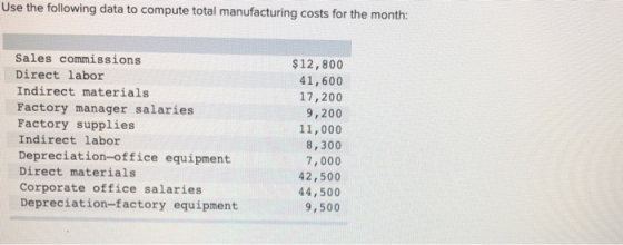 Use the following data to compute total manufacturing costs for the month: Sales commissions Direct labor Indirect materials