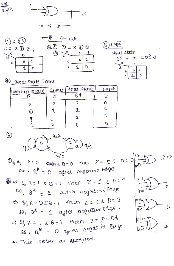 soIn Clk Next stato Q «ext state Table cuvier S Input Neat State outrut に。 Z-D ç。ajtet negative Edge te neg auwe