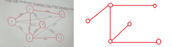 0 le minimum Spanning Tree of the tolningew 2 5 km Hm 4.