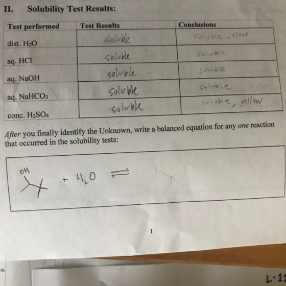 П. Solubility Test Results: Test performed Test Results Conclusions dist. H2O Soluhe cleaf Solutle Soluble aq. HCI saluble So