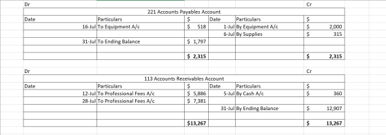 Dr Date 221 Accounts Payables Account Date $ 518 Particulars 16-Jul To Equipment A/C $ Particulars 1-Jul By Equipment A/c 6-J