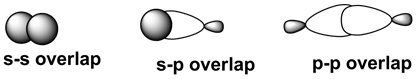 S-s overlap
p-p overlap
s-p overlap
