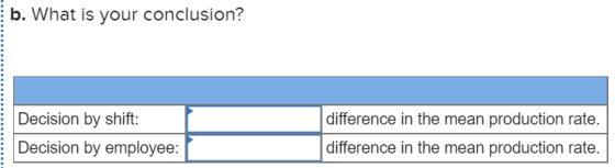 b. What is your conclusion? Decision by shift: Decision by employee: difference in the mean production rate. difference in th