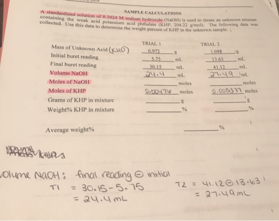 SAMPLE CALCULATIONS A standardized solution of 0.1024 M sodium hydroxide (NaOH) is used to titrate an unknown mixture contain