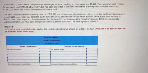 On October 31, 2021, Damon Companys general ledger shows a checking account balance of $8,442. The companys cash receipts f