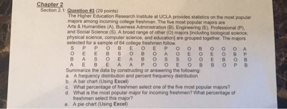 Chapter 2 Section 2.1: Question#3 (29 points) The Higher Education Research Institute at UCLA provides statistics on the most popular majors among incoming college freshman. The five most popular majors are Arts & Humanities (A), Business Administration (B), Engineering (E), Professional (P) and Social Science (S). A broad range of other (O) majors [including biological science, physical science, computer science, and education] are grouped together. The majors selected for a sample of 64 college freshmen follow. Summarize the data by constructing or answering the following a. A frequency distribution and percent frequency distribution b. A bar chart (Using Excel) c. What percentage of freshmen select one of the five most popular majors? d. What is the most popular major for incoming freshmen? What percentage of freshmen select this major? e. A pie chart (Using Excel)