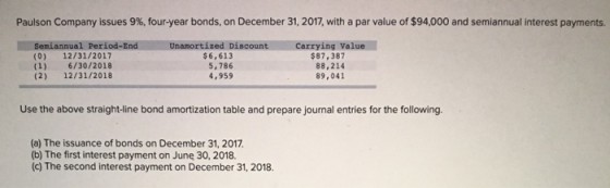 Paulson Company issues 9%, four-year bonds, on December 31, 2017, with a par value of $94,000 and semiannual interest payment