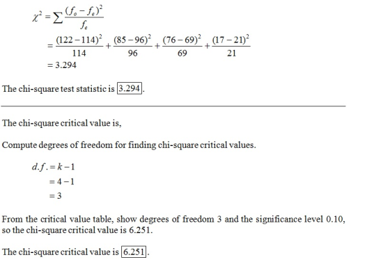 x = (fo-fr) fe (122 – 114)2 (85 – 96)2 (76–69)2 (17–21)? 114 96 69 21 = 3.294 + + The chi-square test statistic is 3.294 The