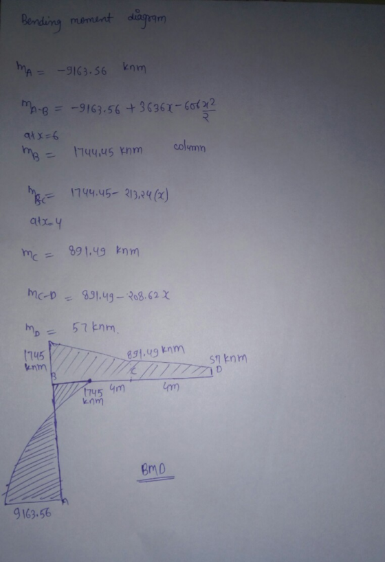 Bending moment diagram MA= -9163.56 knm MAB = -9163.56 +36367-60672 atx=6 m₂ = 1744,45 knm column Mer 1744.45- 213.24 (2) atx