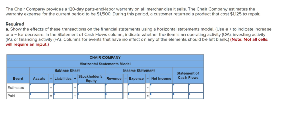 The Chair Company provides a 120-day parts-and-labor warranty on all merchandise it sells. The Chair Company estimates the wa