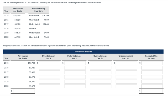 The net income per books of Lisa Anderson Company was determined without knowledge of the errors indicated below. Net Income