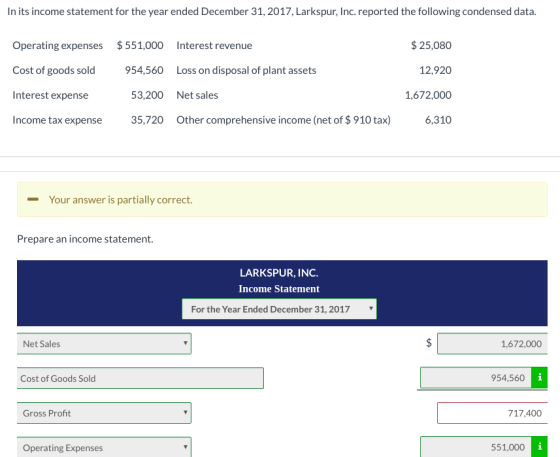 In its income statement for the year ended December 31, 2017, Larkspur, Inc. reported the following condensed data. Operating expenses 551,000 Interest revenue Cost of goods sold954,560 Loss on disposal of plant assets Interest expense Income tax expense 35,720 Other comprehensive income (net of $910 tax) $25,080 12,920 1,672,000 6,310 53,200 Net sales Your answer is partially correct. Prepare an income statement. LARKSPUR, INC. Income Statement For the Year Ended December 31, 2017 Net Sales 1,672,000 Cost of Goods Sold 954,560 Gross Profit 717,400 Operating Expenses 551,000