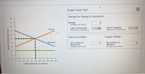 Graph Input Tool Market for Research Assistants Wage (Dollars per hour) Labor Demanded (Number of workers) Supply 250 Labor S