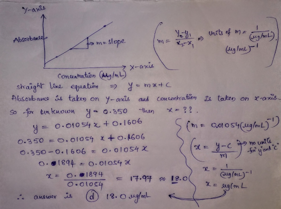 Yanis Y Y ug/mL) Absorbance m=slope m = x Units of me (dag /mL) Mg/mL X-anie concentration (Ag/mL) straight line equation Y =
