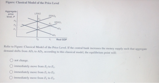 Figure: Classical Model of the Price Level Aggregate price level, P LRAS SRAS E3 SRAS E2 P3 P2 AD2 P1 AD YE Y1 Real GDP Refer