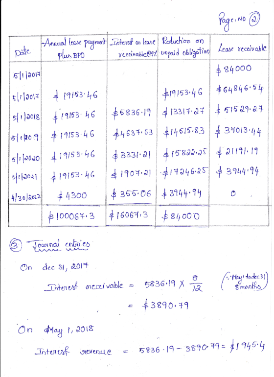 Lease Page No 2 Annual lease payment Interest on lease Reduction on Date 1 Plus BPO receivable@ay unpaid obligation receivabl