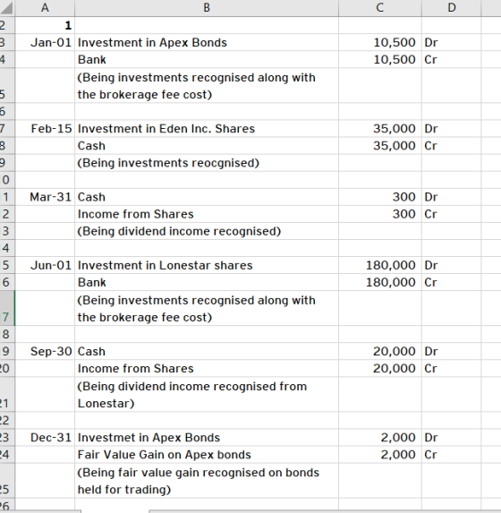 А C D om 10,500 Dr 10,500 Cr Jan-01 Investment in Apex Bonds Bank (Being investments recognised along with the brokerage fee