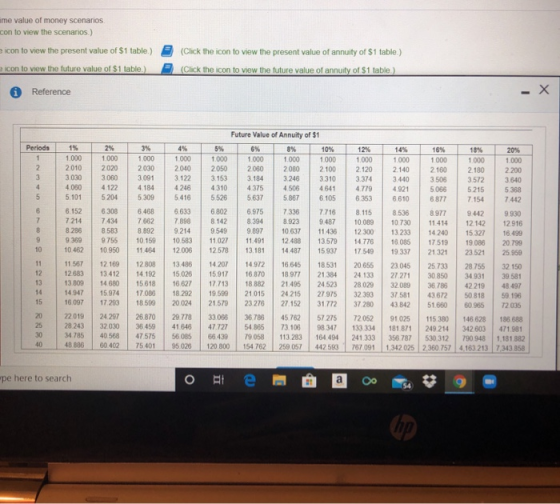 ime value of money scenarios con to view the scenarios.) icon to view the present value of $1 table.) icon to view the future