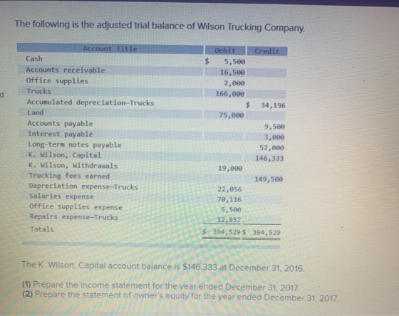 The following is the adjusted trial balance of Wilson Trucking Company. Account Title Cash Accounts receivable Office supplie