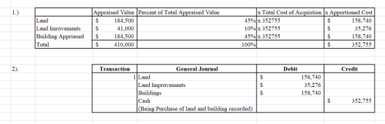 1.) Land Land Imrovements Building Appriased Total Appraised Value Percent of Total Appraised Value $ 184,500 $ 41,000 $ 184,