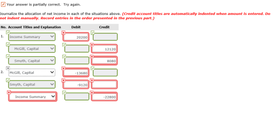 Your answer is partially correct. Try again. Journalize the allocation of net income in each of the situations above. (Credit
