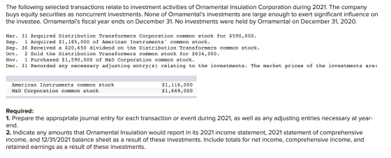 The following selected transactions relate to investment activities of Ornamental Insulation Corporation during 2021. The com
