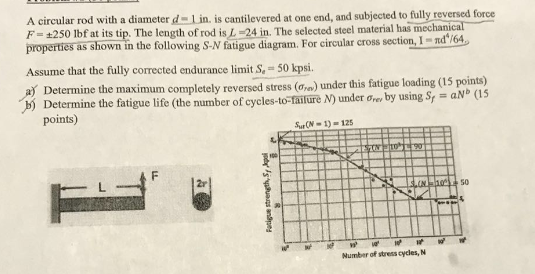 A circular rod with a diameter d- 1 in. is cantilevered at one end, and subjected to fully reversed force F= ±250 lbf at its tip. The length of rod is L-24 in The selected steel material has mechanical properties as shown in the following S-N fatigue diagram. For circular cross section,I d64 Assume that the fully corrected endurance limit S, 50 kpsi Determine the maximum completely reversed stress (ore) under this fatigue loading (15 points) Determine the maximum completely reversed stress N) Determine the fatigue life (the number of cycles-to-failure fatigae loadi under 0m by using Sr = aN(15 points) Sur(N-1) 125 2r 50 Number of stress cycles, N