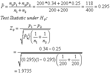 ǒ_apı +mp2-200*0.34 +200*0.25-118 400 = 0.295 ー 200 +200 t n2 Test Statistic under Ho: 0.34-0.25 2-0295) 00 200 -1.9735