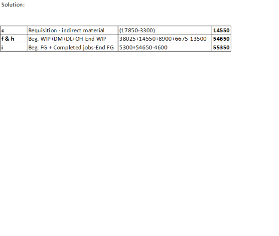 Solution: Requisition - indirect material Beg. WIP+DM+DL+OH-End WIP Beg. FG + Completed jobs-End FG 5300+54650-4600 |(17850-3