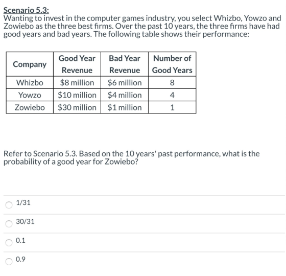 Scenario 5.3: Wanting to invest in the computer games industry, you select Whizbo, Yowzo and Zowiebo as the three best firms.