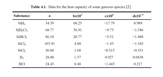 Table 4.1. Data for the heat capacity of some gaseous species [2] Substance SiH4 SiH Cl SiHCl, SiCl4 SiC, 5x10 68.23 36.91 20