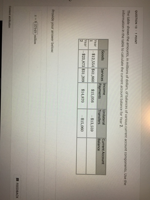 QUESTION 13.1 POINT The table shows the amounts, in millions of dollars, of balances of various current account components. U