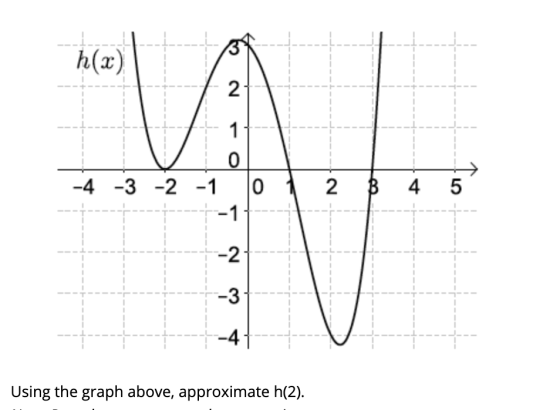 h(x) 2 1 0 -4 -3 -2 -1 0 1 --1 2 B 4 5 --2 --3 --4 Using the graph above, approximate h(2).