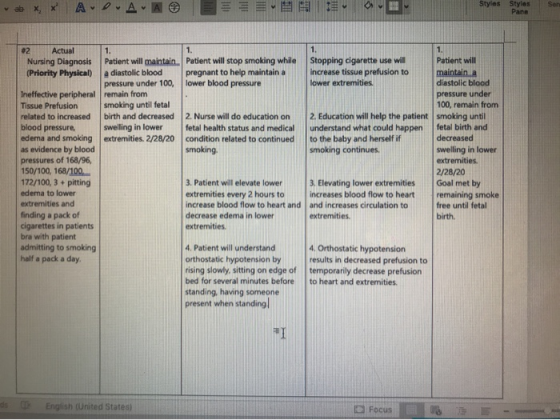 ab *, * ADAA E a Styles Styles Pane Sen Actual Nursing Diagnosis (Priority Physical) ineffective peripheral Tissue Prefusion