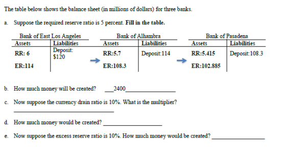 The table below shows the balance sheet (in millions of dollars) for three banks. a. Suppose the required reserve ratio is 5