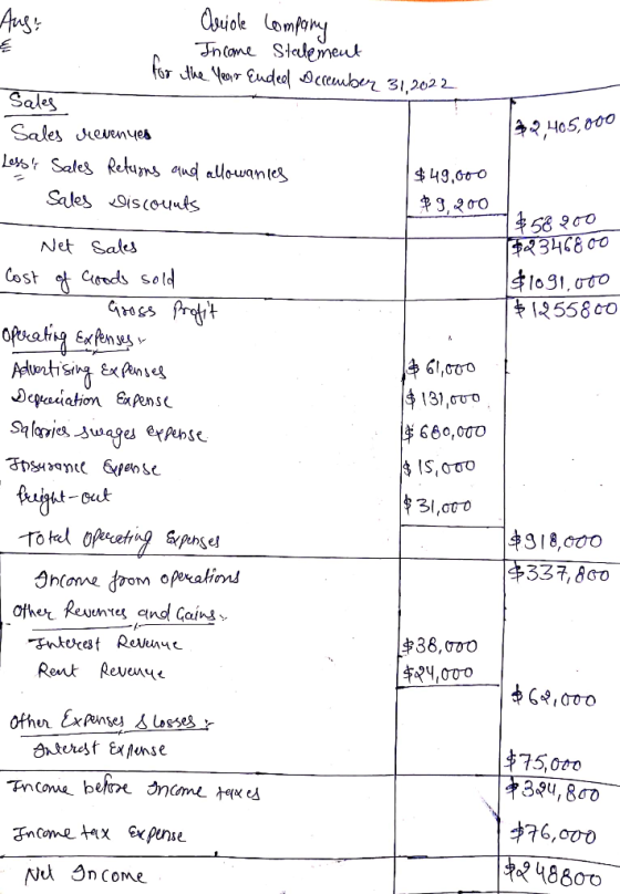$2,405,000 $ 58 900 $2346800 $1091,070 $ 12955800 Aus! Oriole Company n Income Statement for the Year Ended December 31, 2022