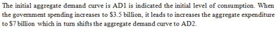 The initial aggregate demand curve is AD1 is indicated the initial level of consumption. When the goverment spending increase