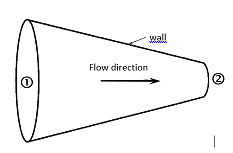 wall Flow direction 0 2