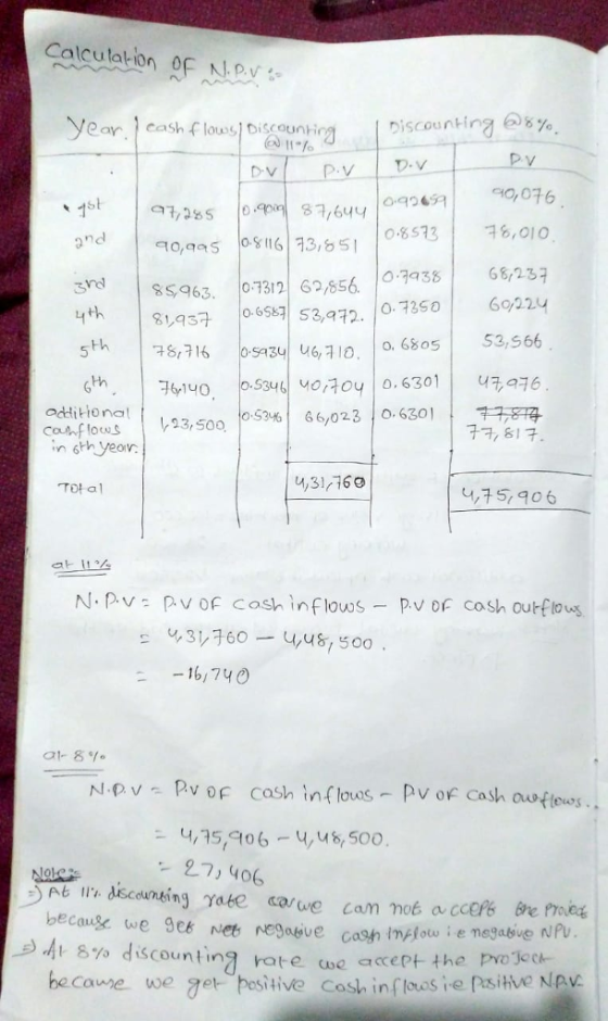 Calculation OFwprs。 scouni iy |ワiscounting @s%. 11% P V qi, 28 S |0.cpori! 8구,644|0.926여 | q0,076 S$,963. 03168567938 6823 78,7% |05434|46, อ.10. 6805| 53,566 レ23,500 |0-5346| sth Fh | 66,023) o. 6301 1 Can-flood | ,31,160 4,1506 N. P V: Pv OF cosh in flows Pv of cosh outftows -16,740 45,406 -4,u6,50o 27) 406 e),小·5% discou n tina rate coe accept-the be came we get pesitive Cosh inf los e psitve Nav