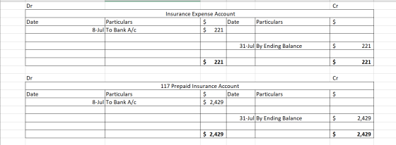 Dr Date Insurance Expense Account $ Date $ 221 Particulars Particulars 8-Jul To Bank A/C $ 31-Jul By Ending Balance 221 $ 221