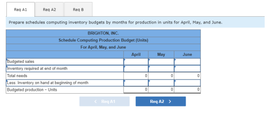 Reg A1 Reg A2 Req B Prepare schedules computing inventory budgets by months for production in units for April, May, and June.