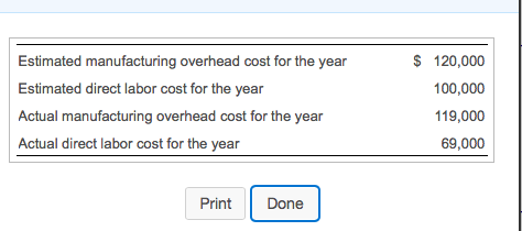 $ Estimated manufacturing overhead cost for the year Estimated direct labor cost for the year Actual manufacturing overhead c