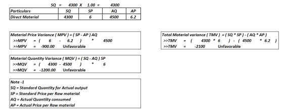 SQ = Particulars Direct Material 4300 X SQL 4300 1.00 = SP 6 4300 AQ 4500 AP 6.2 Material Price Variance (MPV) = (SP-AP) AQ >