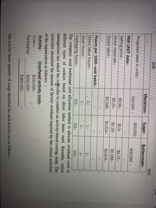 段落 Macaroon- Sugar Buttercream Projected sales in units. 500,000 800.000 600,000 . PER UNIT data:- Selling price Direct mater