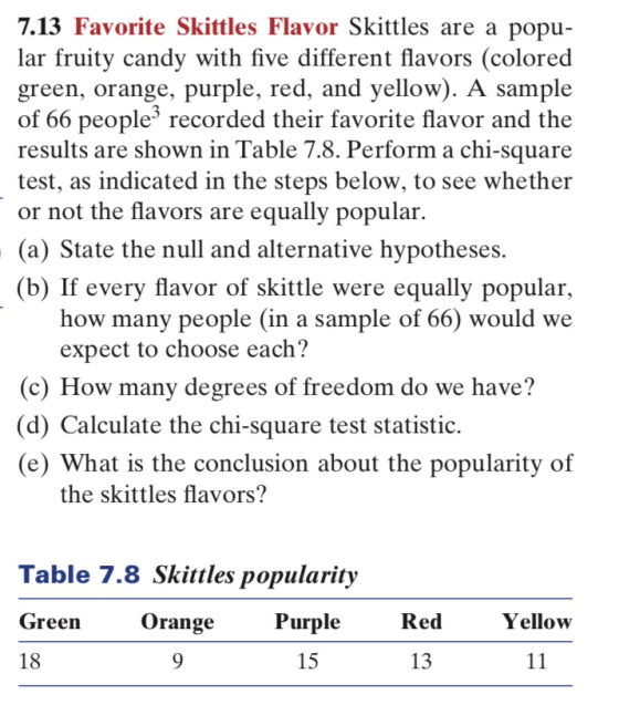 7.13 Favorite Skittles Flavor Skittles are a popu- lar fruity candy with five different flavors (colored green, orange, purpl