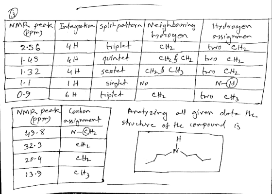T NMR peak/ Integration / split pattern/ Neighbouring / Hydrogen (ppm) I I mdrogen I assignmen 2.56 T 4H , triplet T CH2 two
