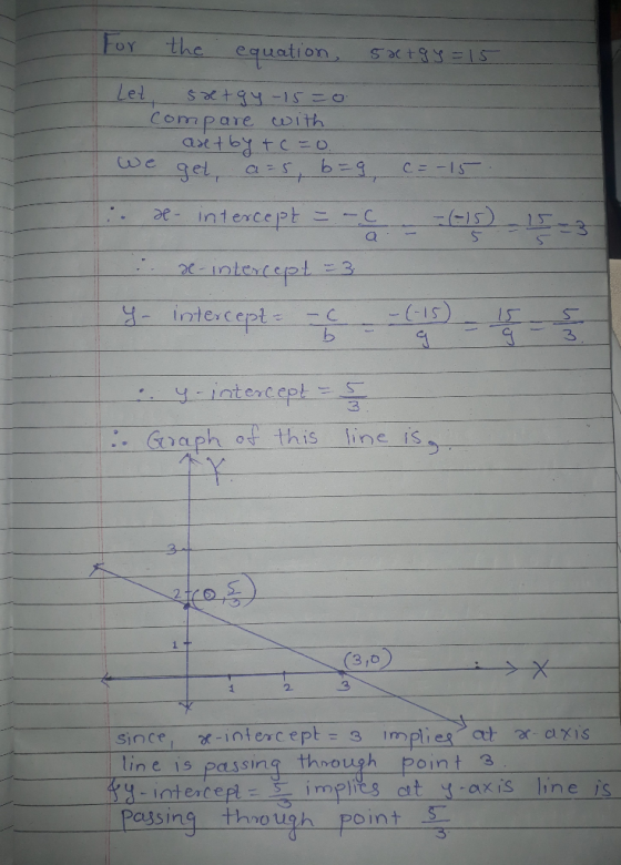 for the equation 5x+gy = 15 Let sntgy-15 =0 compare with axt by te=0. We get a=s, b=g c= -15 . de intercept = -6 -615) 33 He