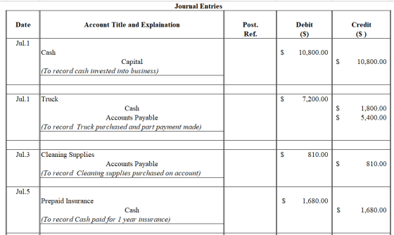 Journal Entries Date Account Title and Explaination Post. Ref. Debit (S) Credit (S) Jul. 1 $ 10,800.00 Cash Capital (To recor